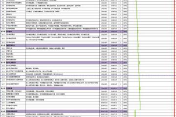 拿下软考高级证书，Excel VBA才是我的“隐形功臣”!
