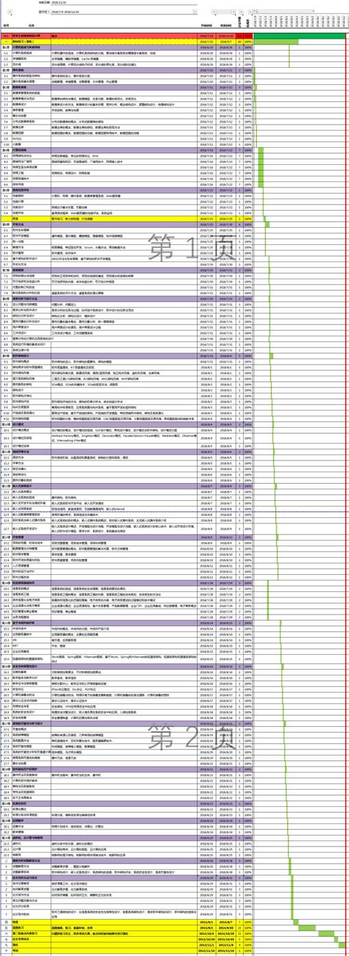拿下软考高级证书，Excel VBA才是我的“隐形功臣”!