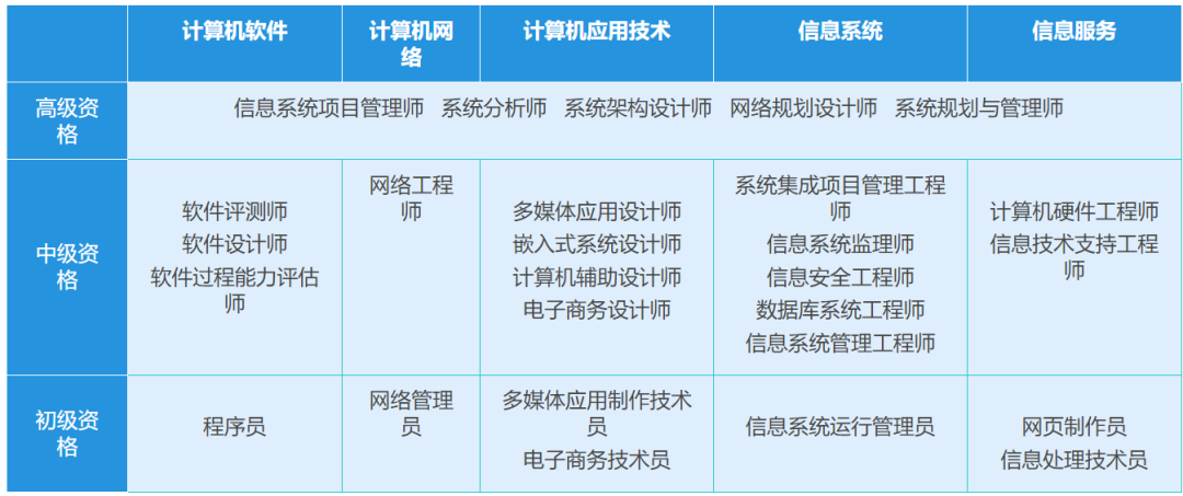 拿下软考高级证书，Excel VBA才是我的“隐形功臣”!
