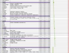 拿下软考高级证书，Excel VBA才是我的“隐形功臣”!