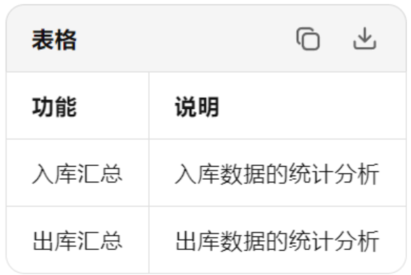 智配优凑系统专业版