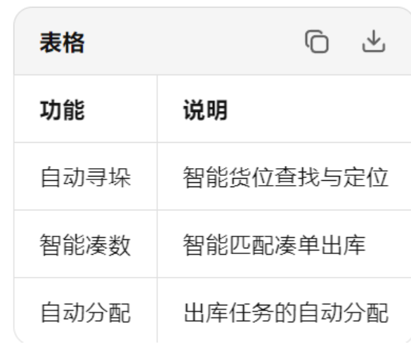 智配优凑系统专业版