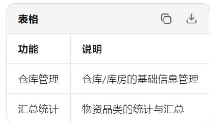 智配优凑系统专业版