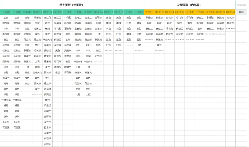 萤火服饰·进销存管理系统