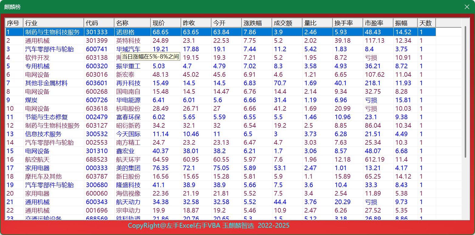 玉麒麟智选大师