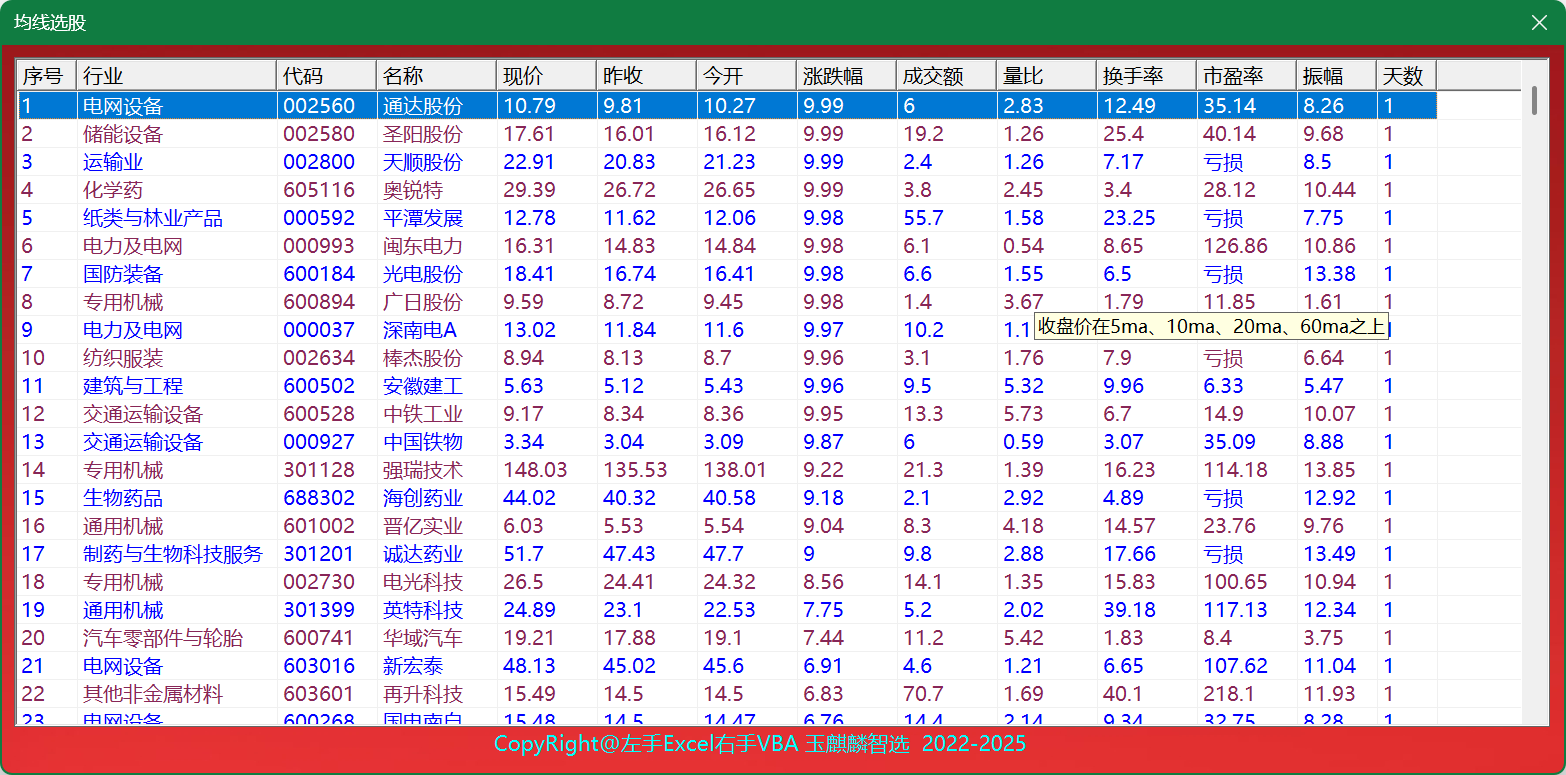 玉麒麟智选大师